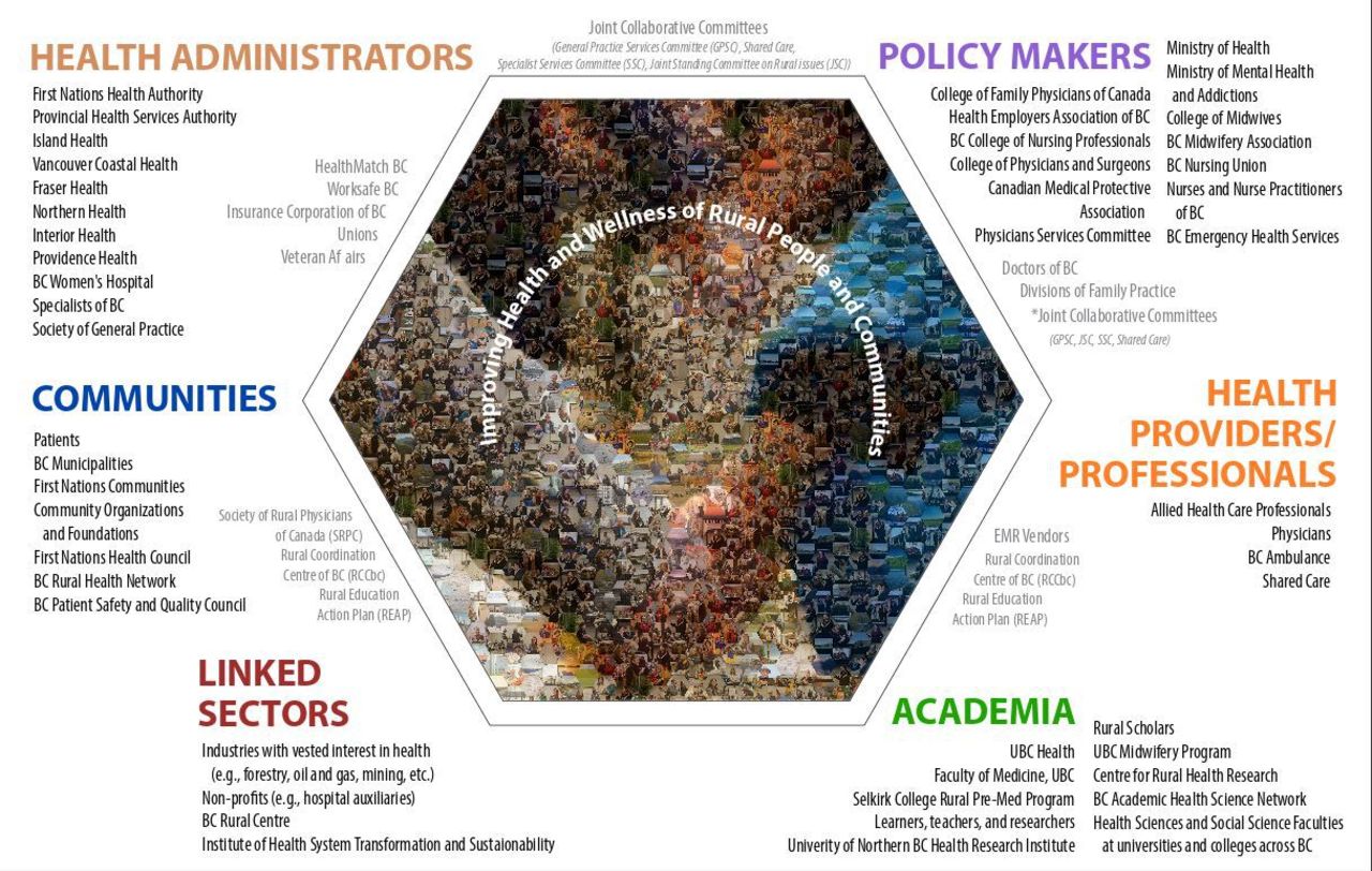 					View Vol. 26 (2024): The Medical and Allied Health Institutional Journey to Becoming Socially Accountable and Policy Influence on Accreditation Systems
				